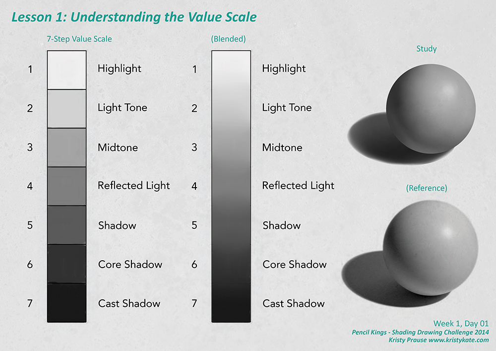 Mastering the Value Scale (Guide to Drawing, Making, & Using It in Art)